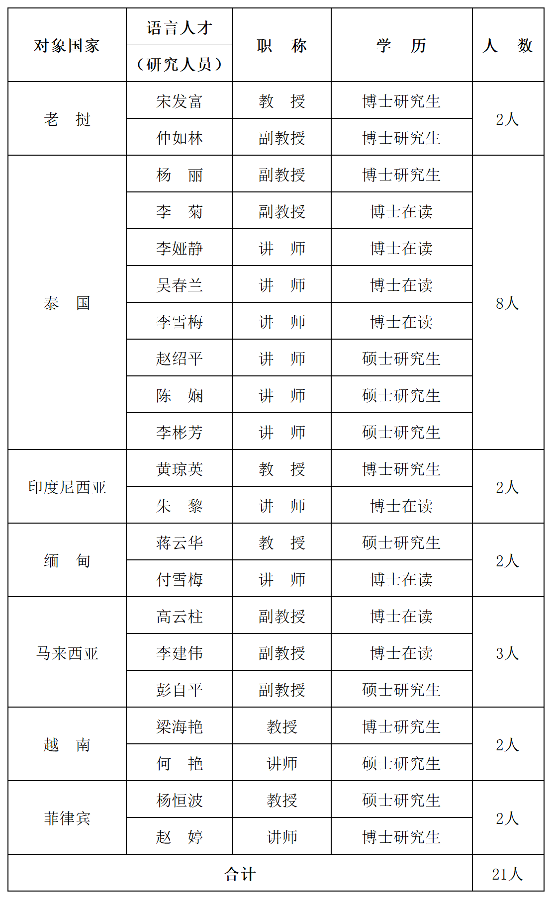 工作簿1_Sheet1.png