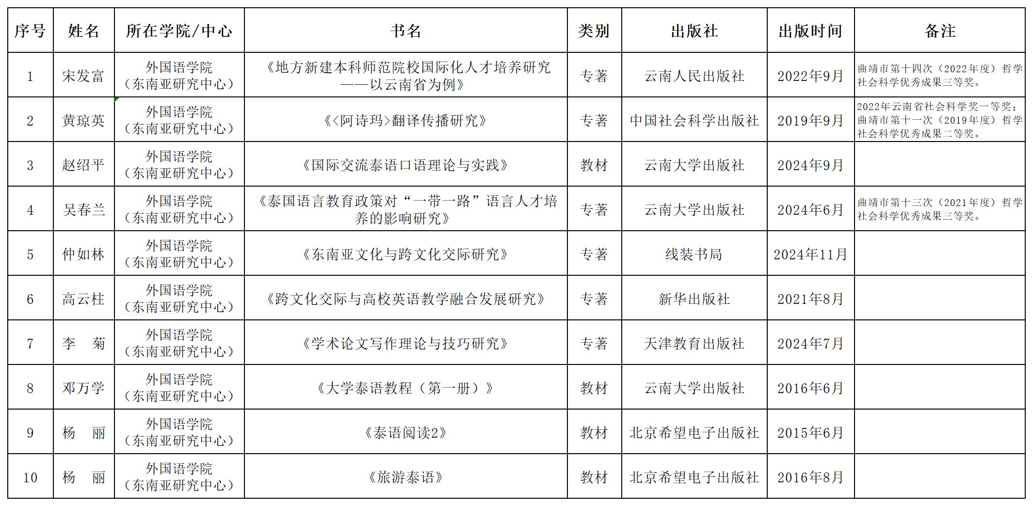 工作簿1_Sheet2.png